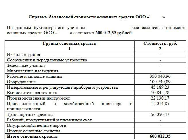 certificate of property on off-balance accounts