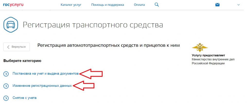 Registration of Title through State Services