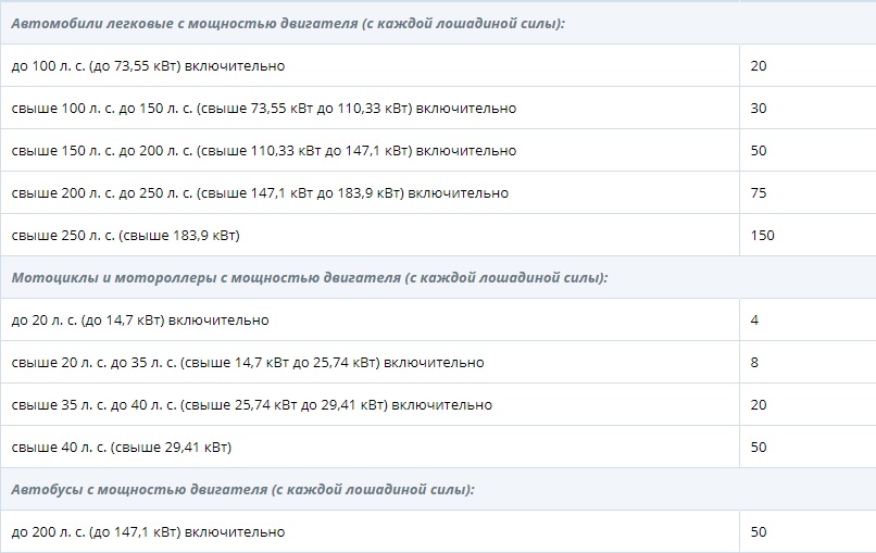 Vehicle tax rates in Voronezh