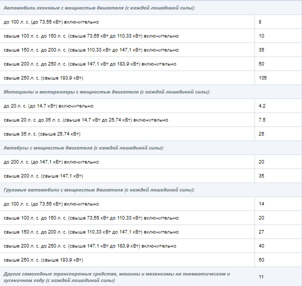 Tax rates for cars in Dagestan