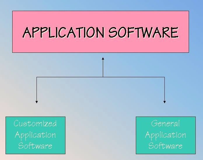 classification of software products by field of use