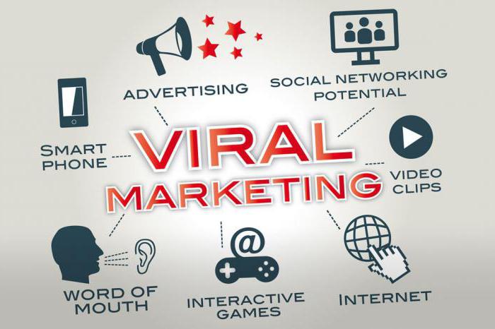 viral internet advertising examples