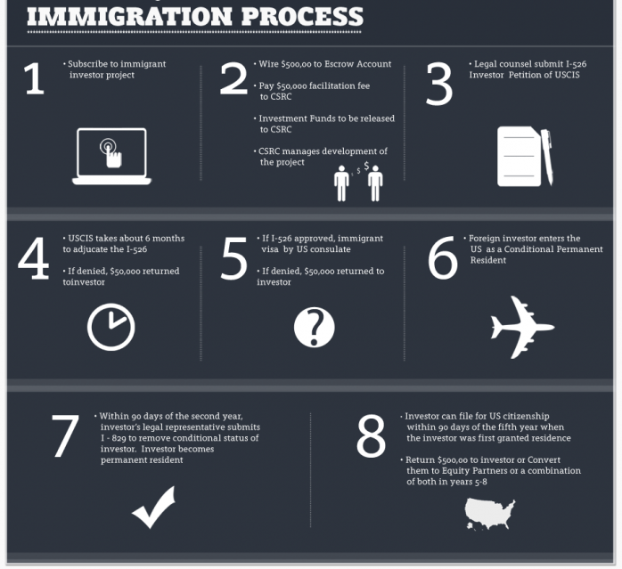 obtaining political asylum in the USA