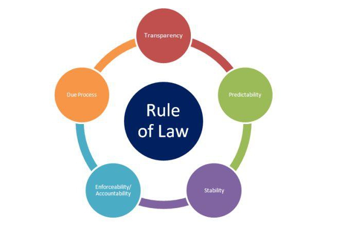 legal framework