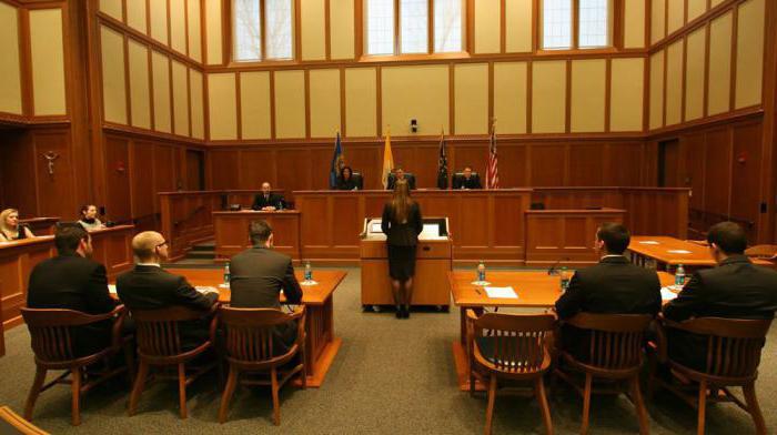 correlation of rule of law and law