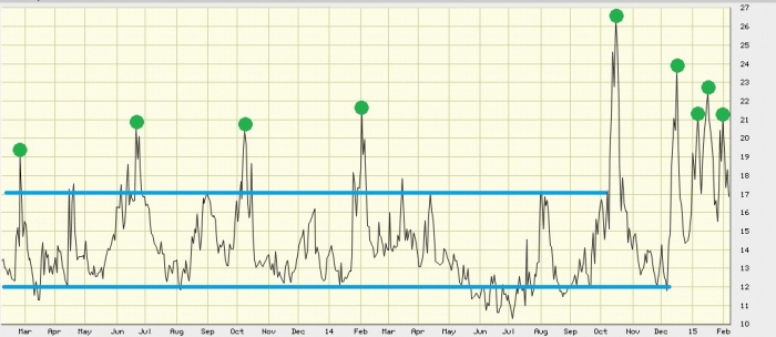 currency pair volatility