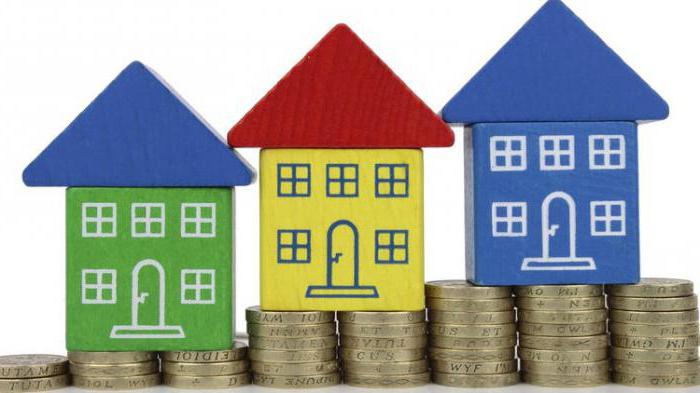 Property Tax in China