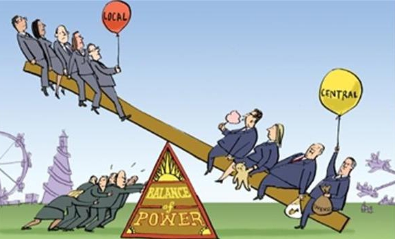 concept and signs of state power