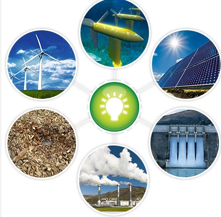 types of classification of natural resources