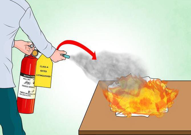 types of fire extinguishers and the purpose of each type