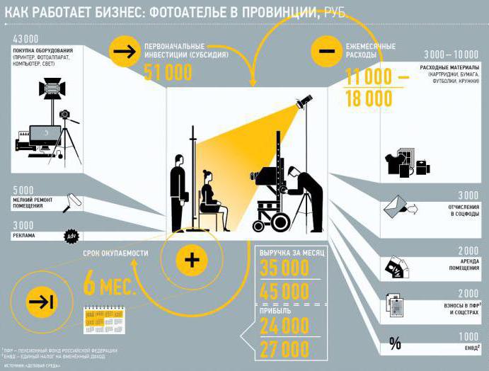 business environment development