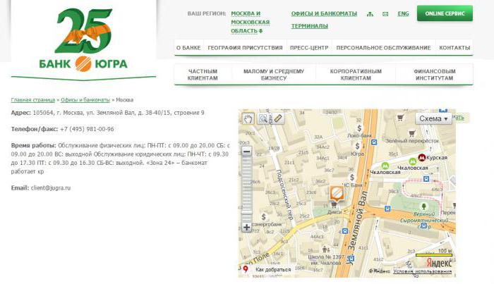 Ugra bank reliability