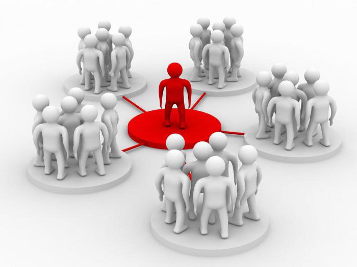 Executive Activities