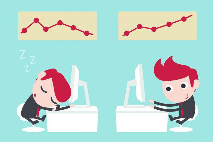 sales staff motivation system