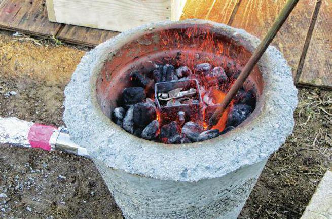 Technological process