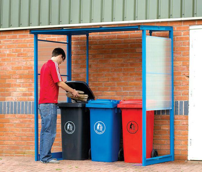 environmental control in enterprises