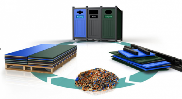 non-waste production technologies