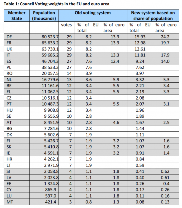 majority relative system