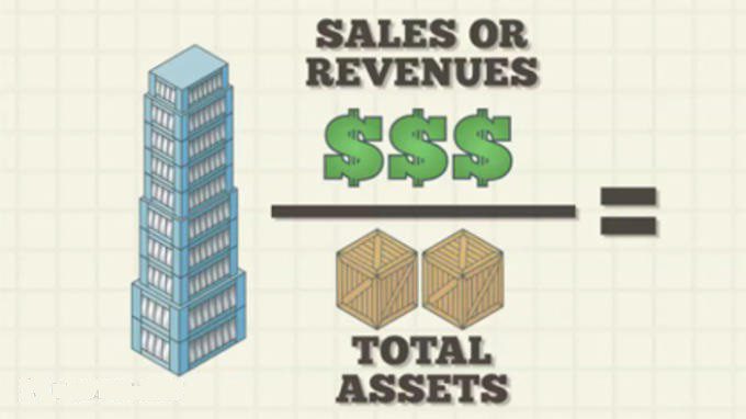return on assets indicator value