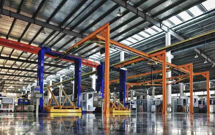 depreciation of fixed assets