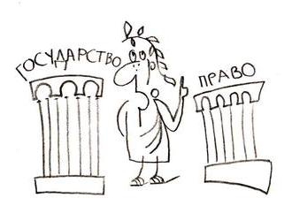 concept and signs of the state mechanism