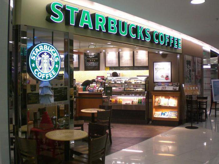 Starbucks franchise terms Price