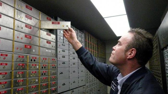 Bank of Moscow interest rates on ruble deposits