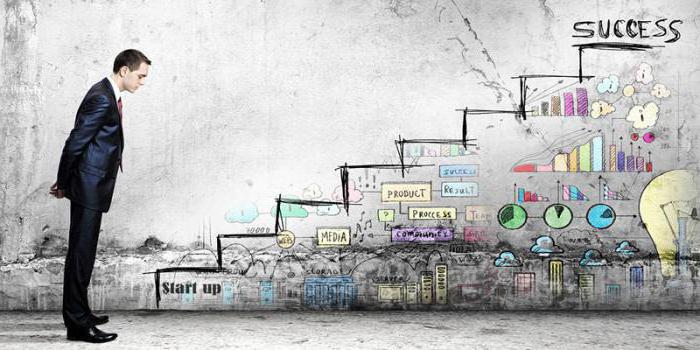 startups with minimal investment