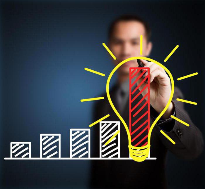 startups with minimal investment in St. Petersburg