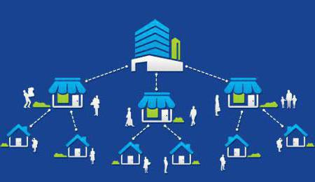 franchises without investments