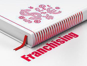 franchises in Russia