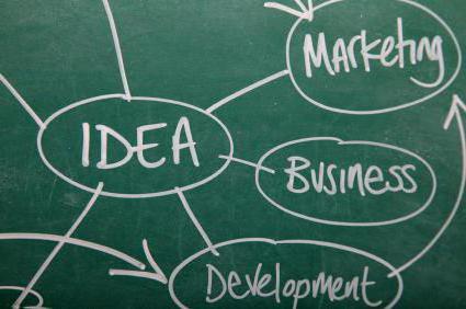 highly profitable business with minimal investment