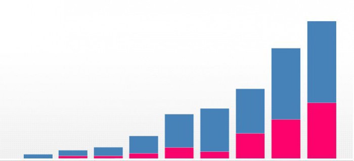 average salaries in Moscow by profession