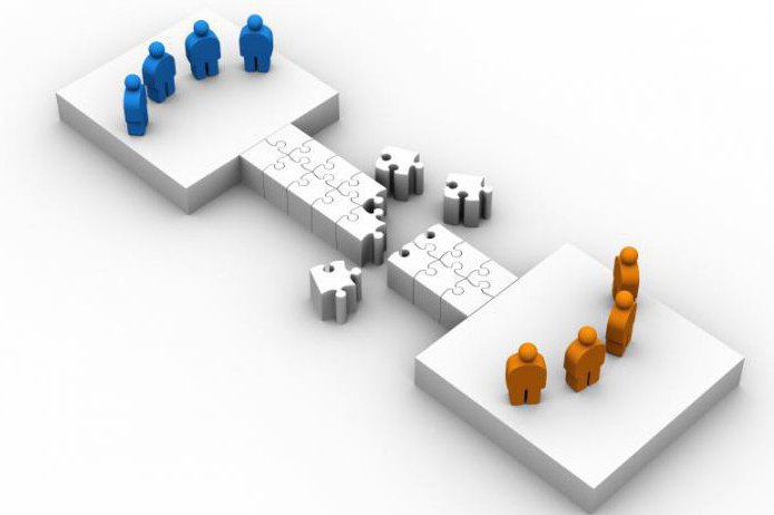 degree of monopolization