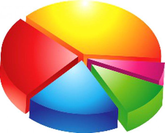 consequences of monopolization