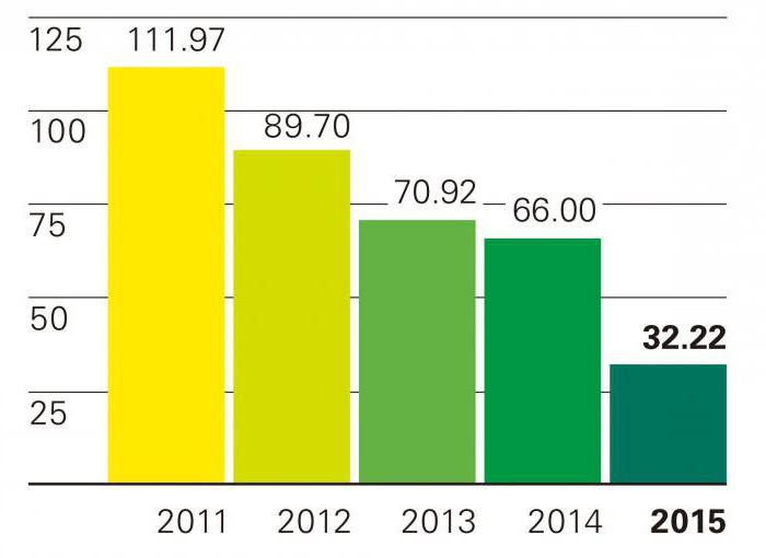 key financial indicators of the enterprise