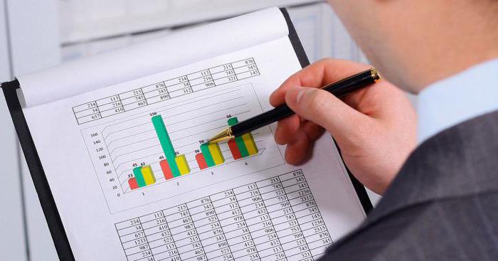 analysis of key financial indicators