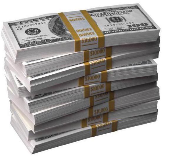 industry average salary by type of activity