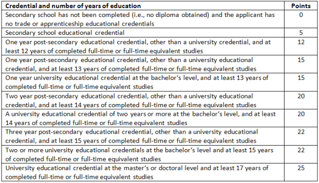 how to move live in canada