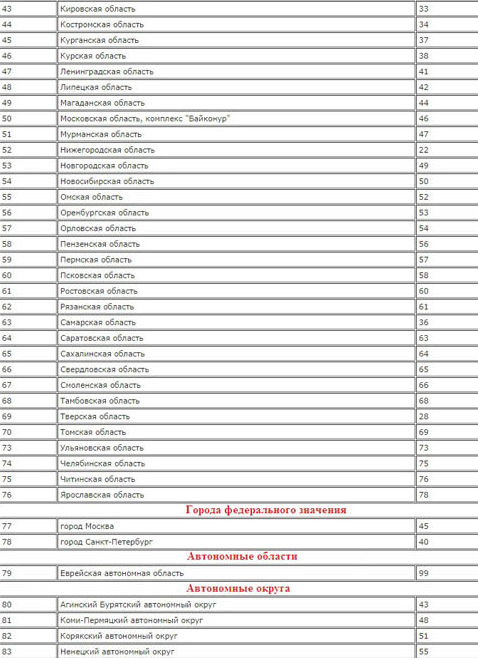 series and passport number