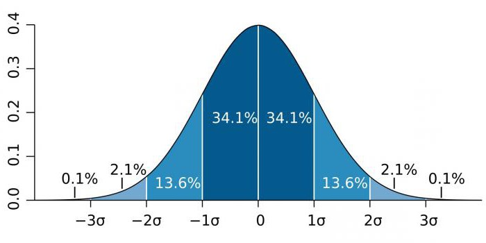 statistical hypothesis testing statistical significance level