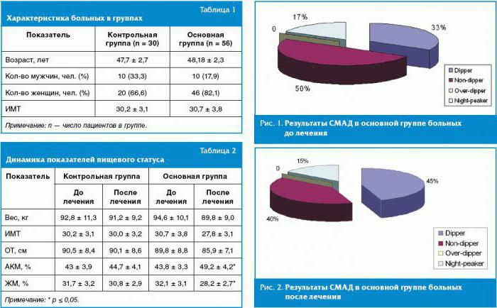 significance level examples