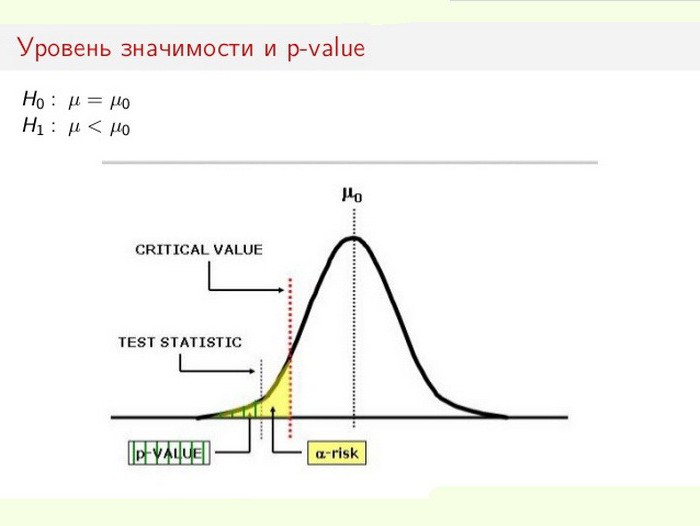 level of statistical significance