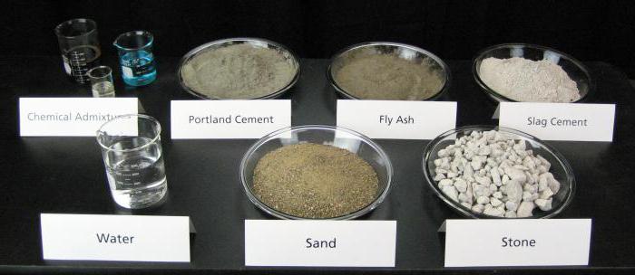 production of concrete additives
