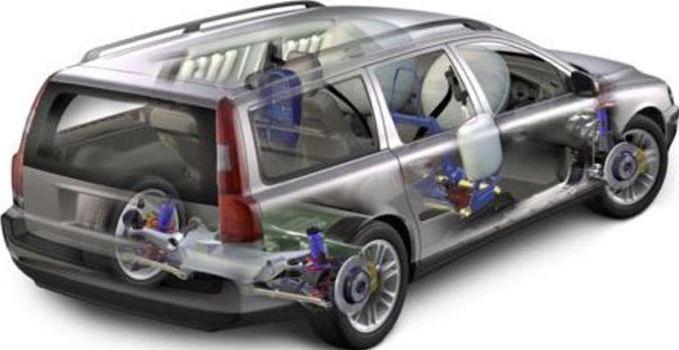 main types of car repair