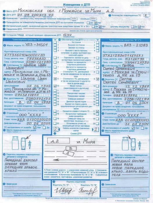 Europrotocol filling pattern Russia