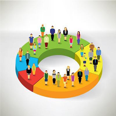 consumer services market