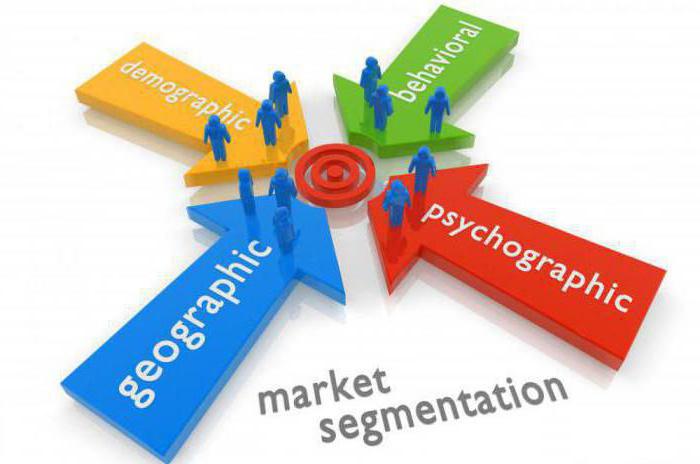 consumer market development