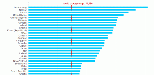 average salary