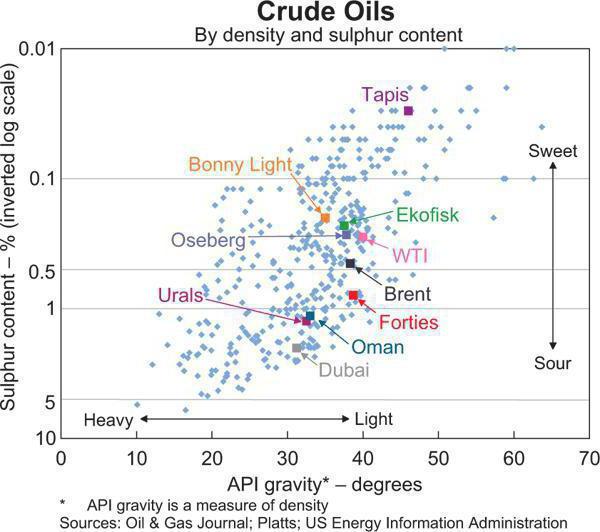 wti brand oil